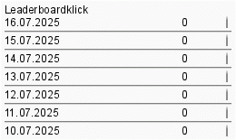 LeaderboardKlick