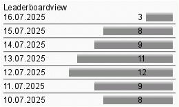 LeaderboardView